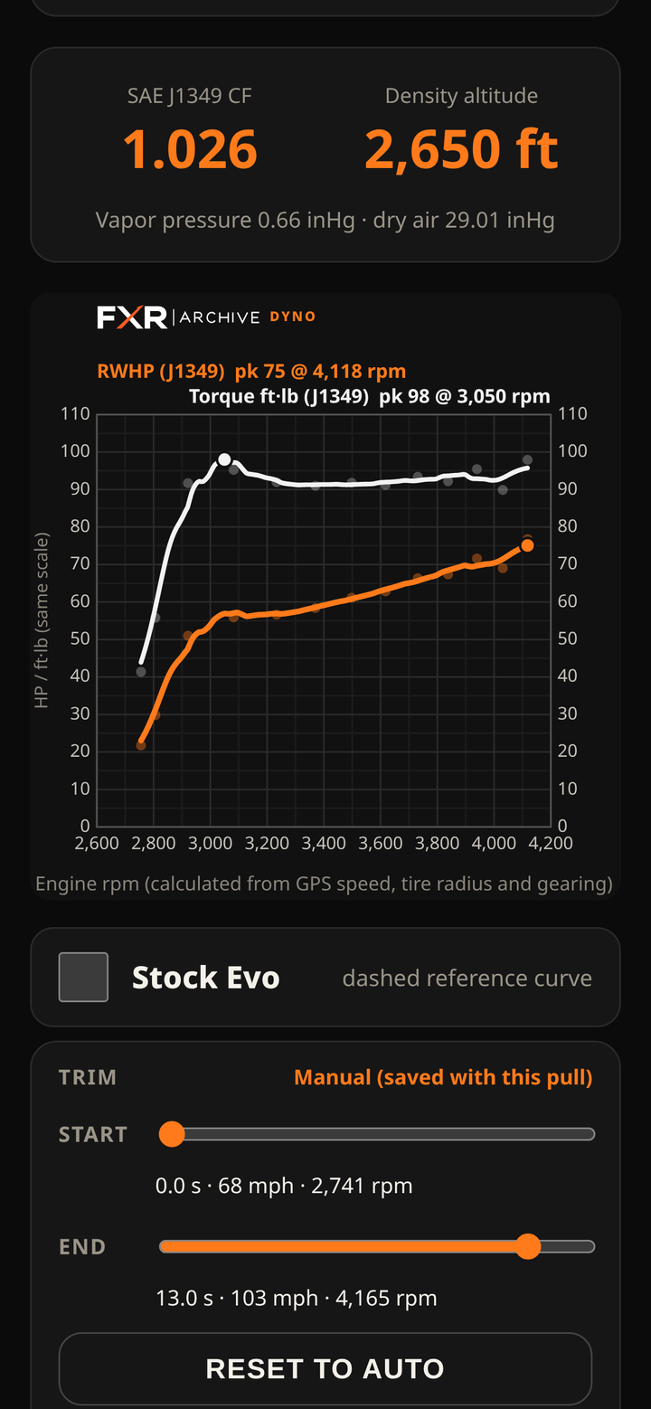 The app's finished graph for the Stroked FXR pull: RWHP 75 at 4,118 rpm, torque 98 foot-pounds at 3,050 rpm, SAE J1349.