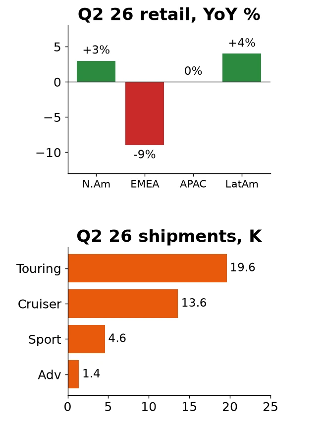 Harley-Davidson charts, panel 6 of 6