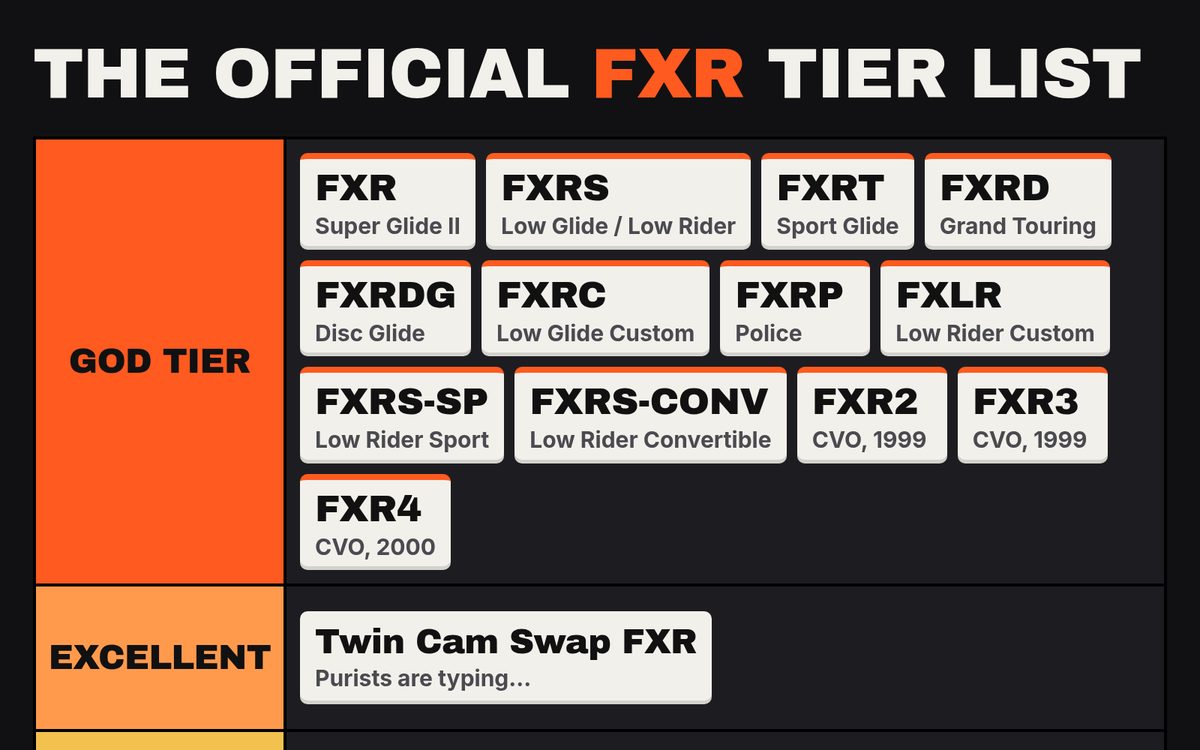 The top of the Official FXR Tier List chart: every FXR model in God tier